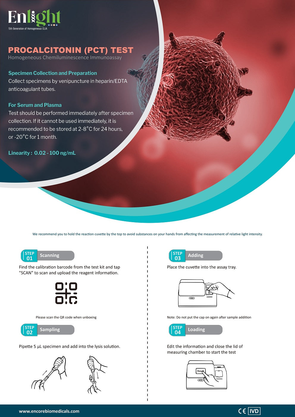 Procalcitonin (PCT)