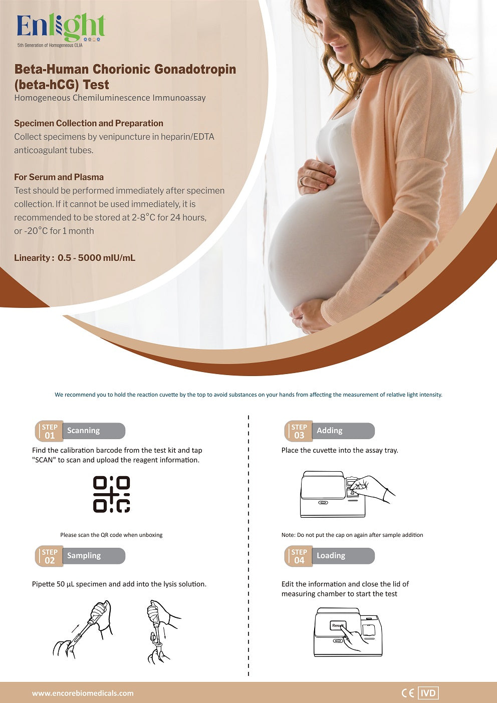 Beta-Human Chorionic Gonadotropin (β-hCG)