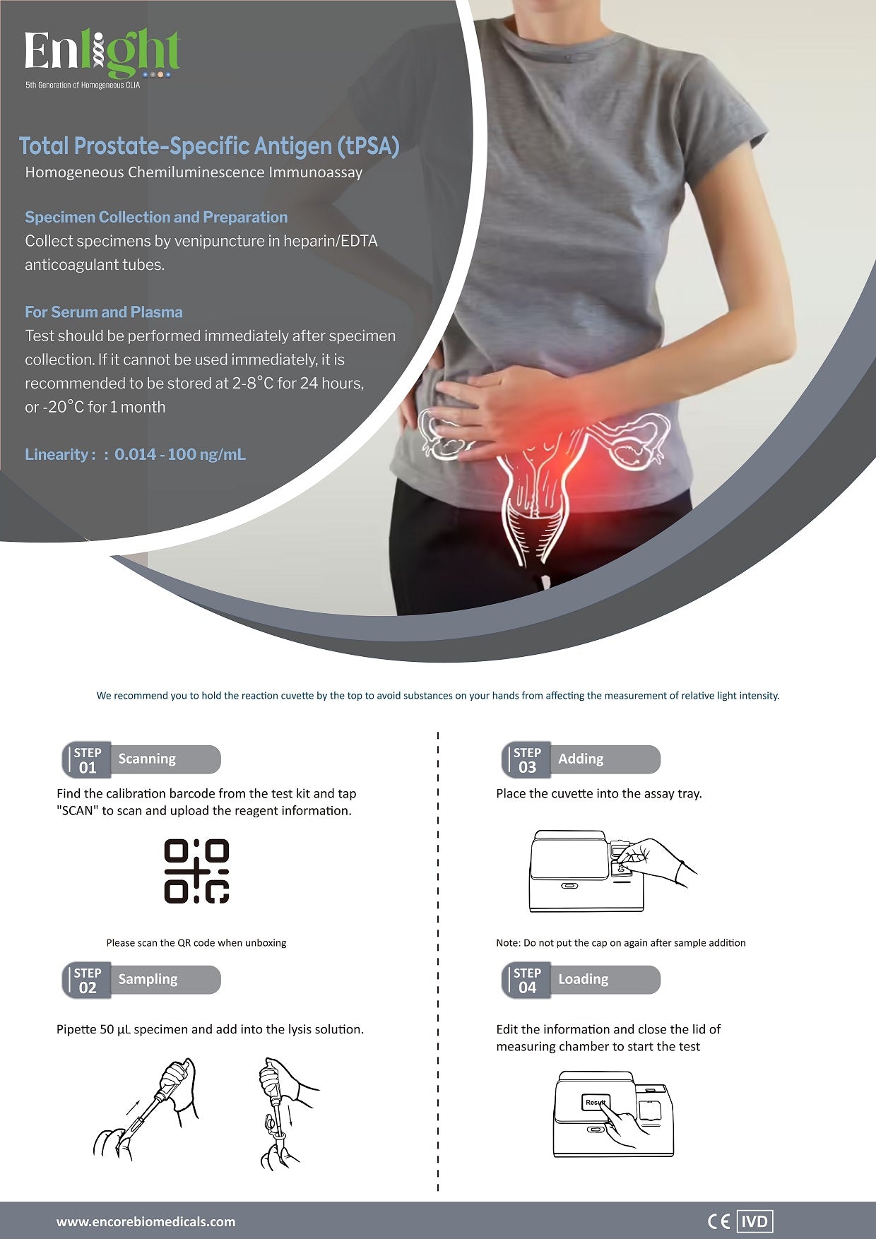 Total Prostate-Specific Antigen (tPSA)