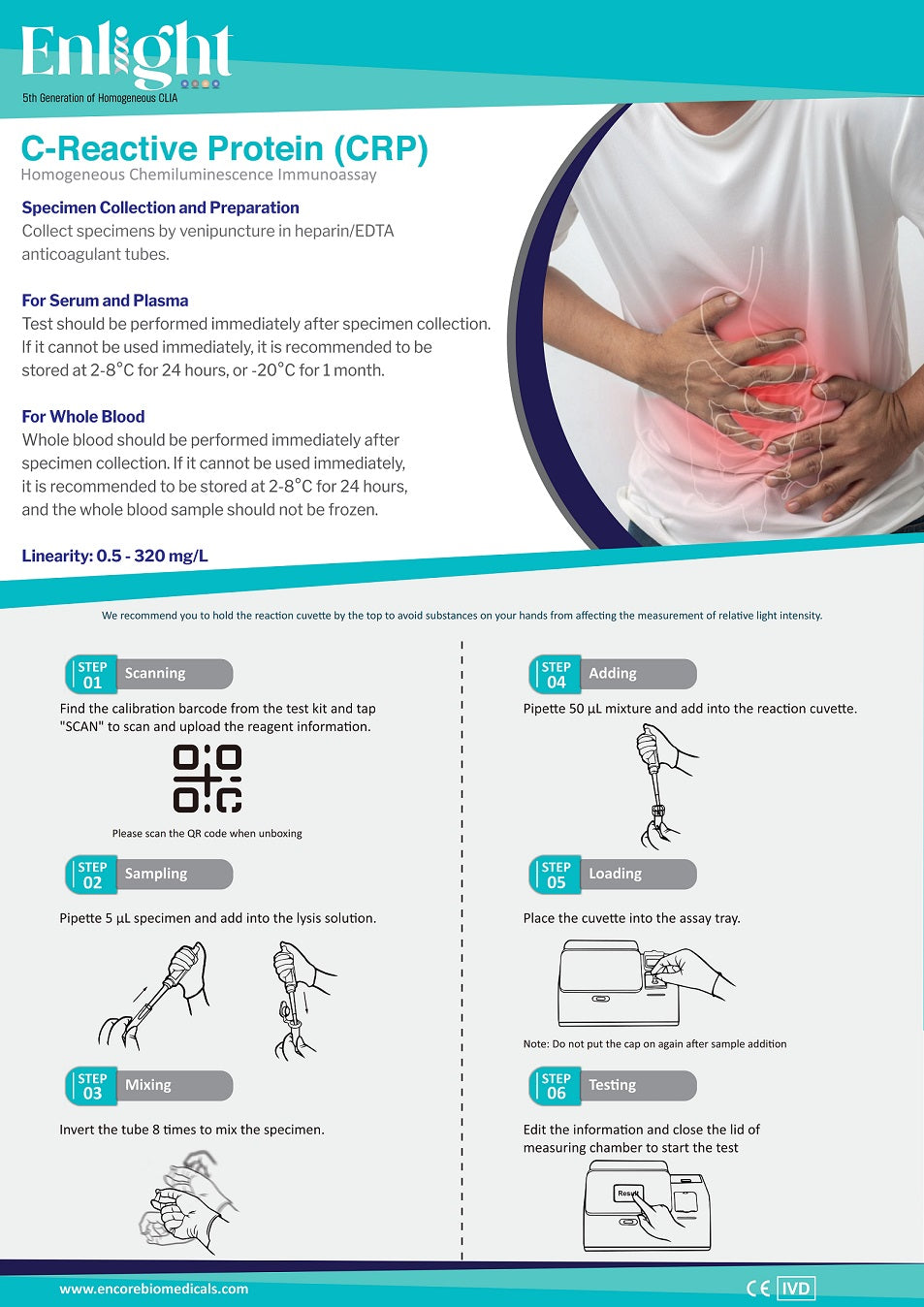 C-Reactive Protein (CRP)