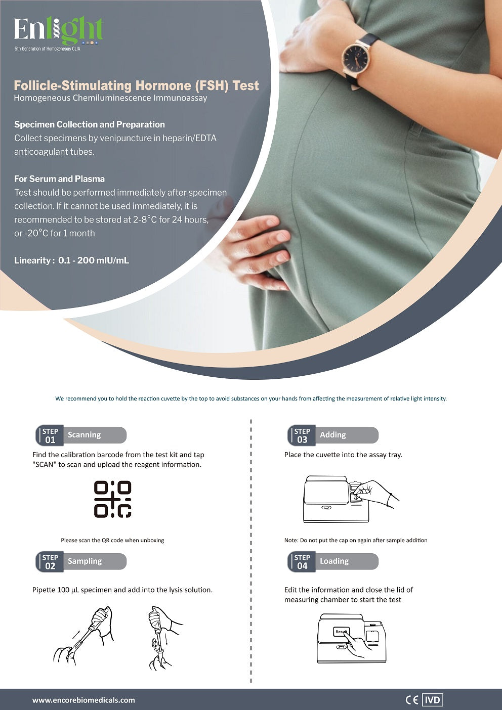 Follicle-Stimulating Hormone (FSH)