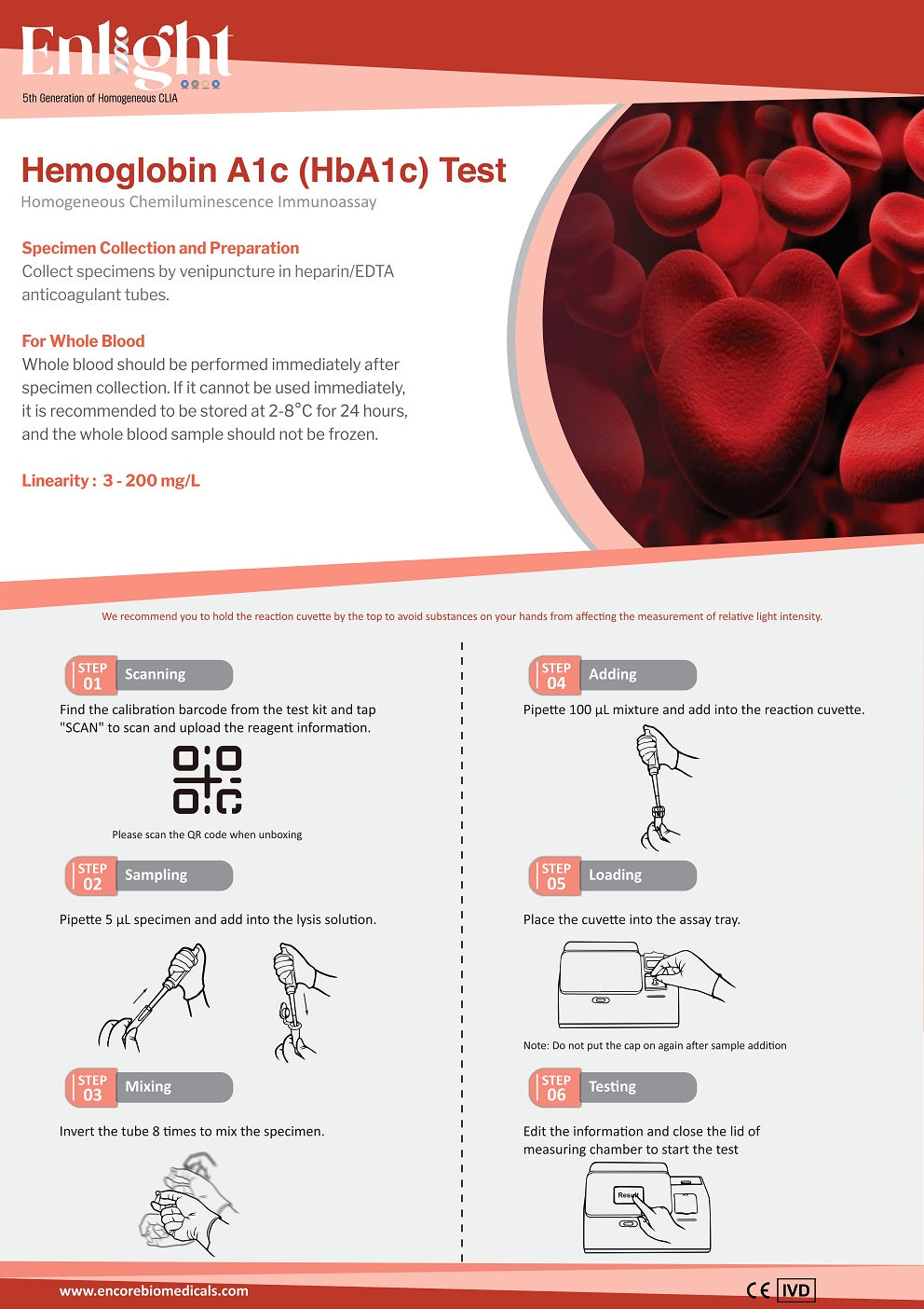 Hemoglobin A1c (HbA1c)