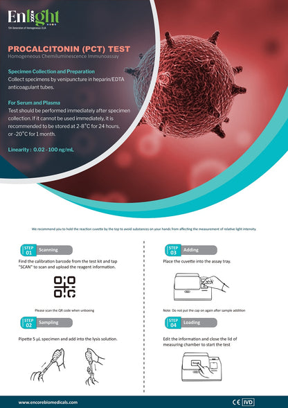 Procalcitonin (PCT)