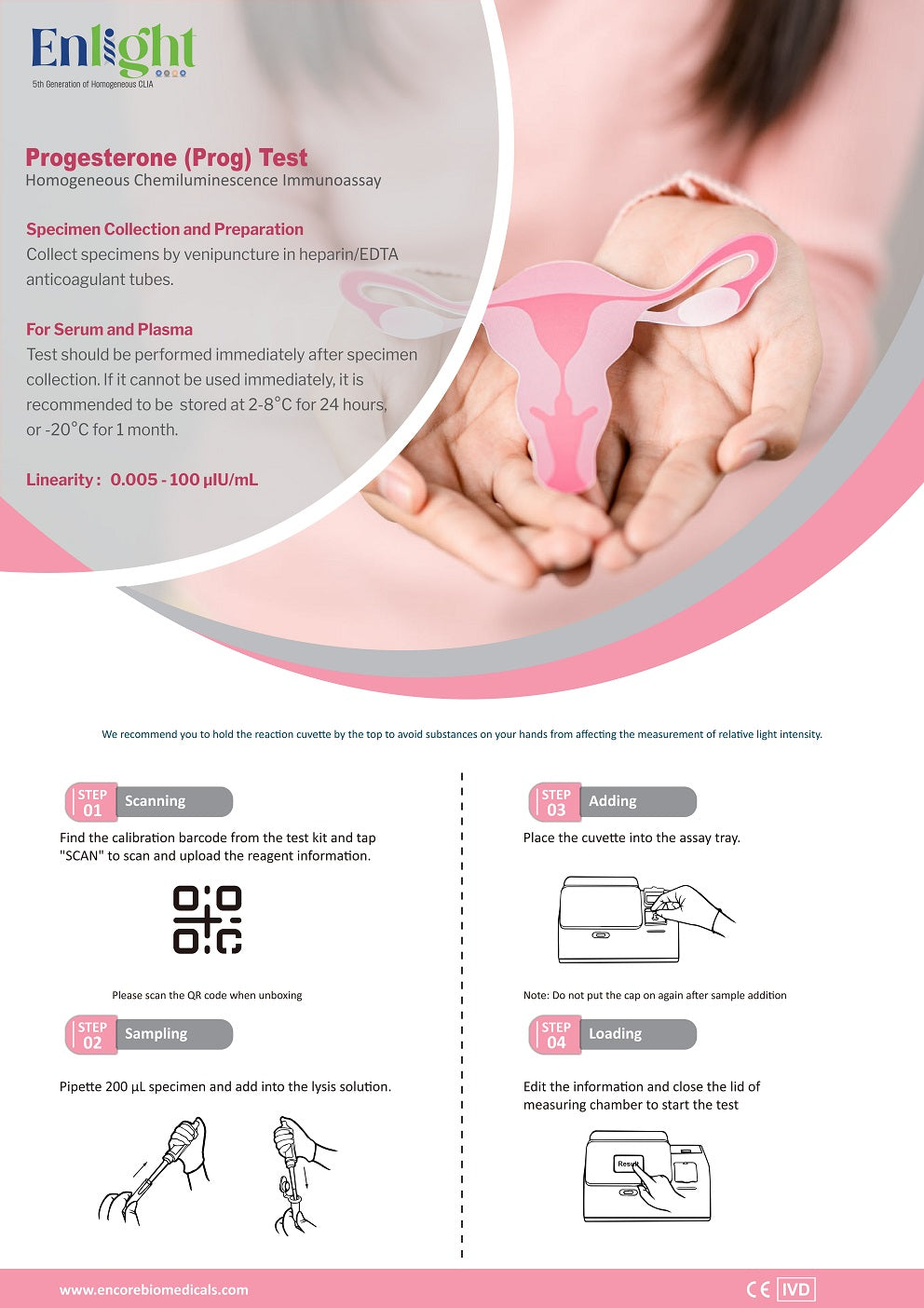 Progesterone